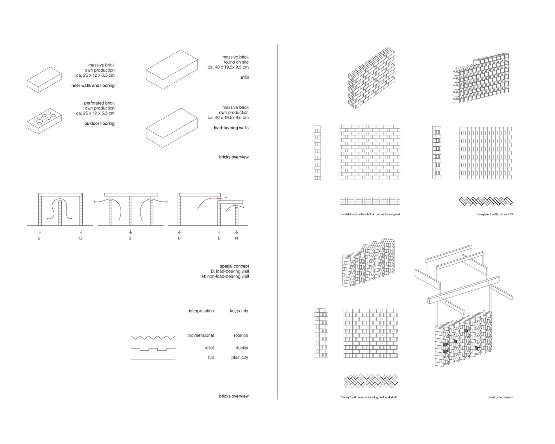 /work/006 Brick Academy Goricko/img/004 brick construction system.jpg